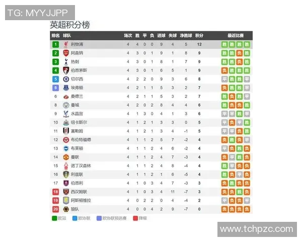 CCTV5直播利物浦与埃弗顿激战前瞻分析及比赛亮点回顾